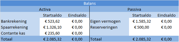 balans_voorbeeld