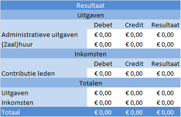 resultaat_voorbeeld_1