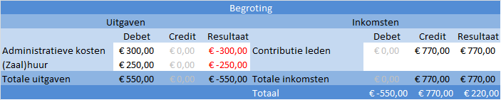 begroting_voorbeeld-2