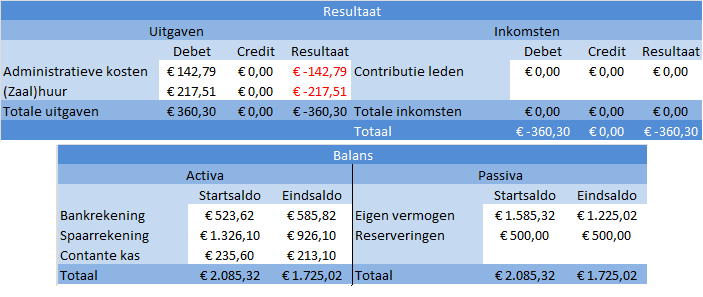 boekingen_resultaat