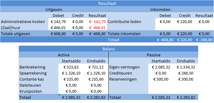 contributie_boekingen_v1_resultaat