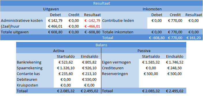 contributie_boekingen_v2_resultaat