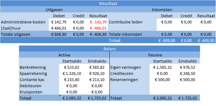 speciale_rekeningen_aangepastebalans