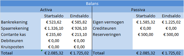 speciale_rekeningen_nieuwebalans